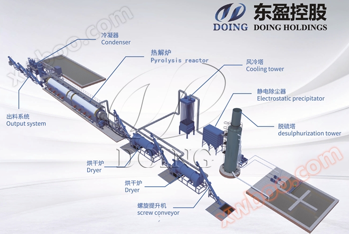 含油污泥热解处理设备