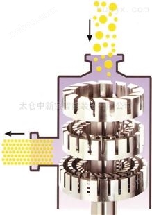 纳米碳管功能高剪切乳化机